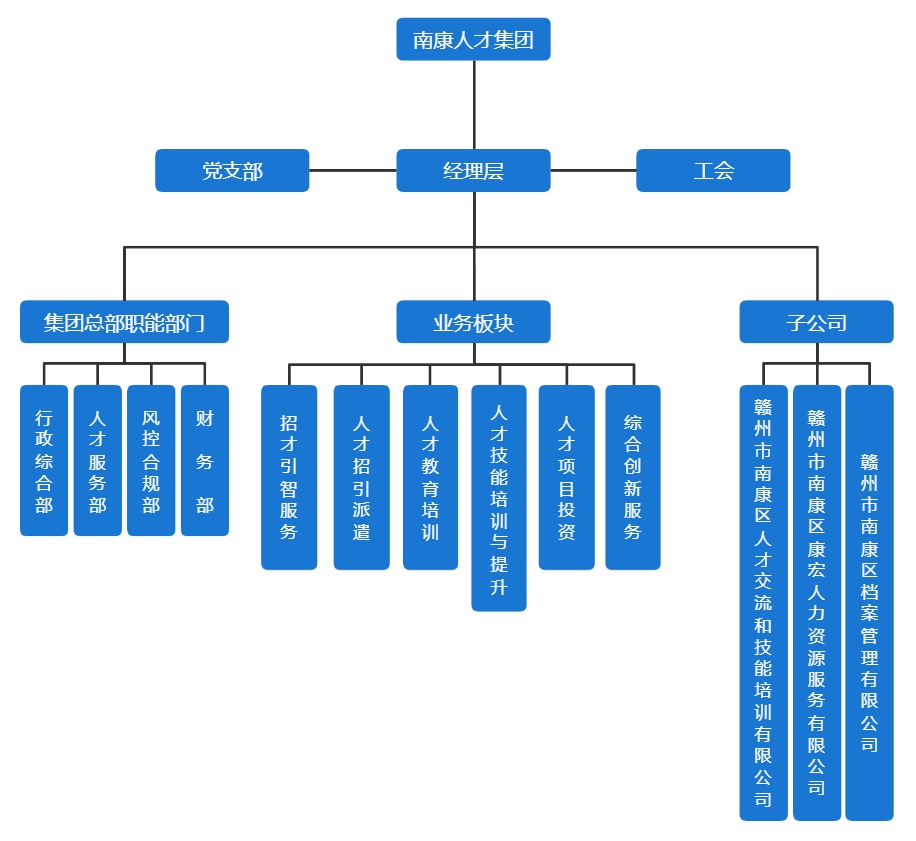 人才集团组织架构2.png