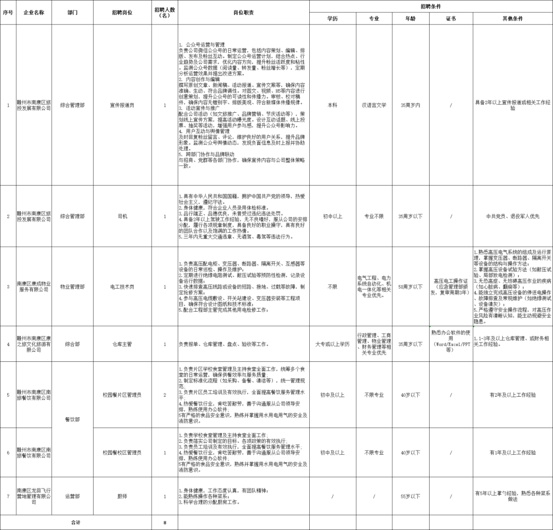旅投招聘岗位表.png