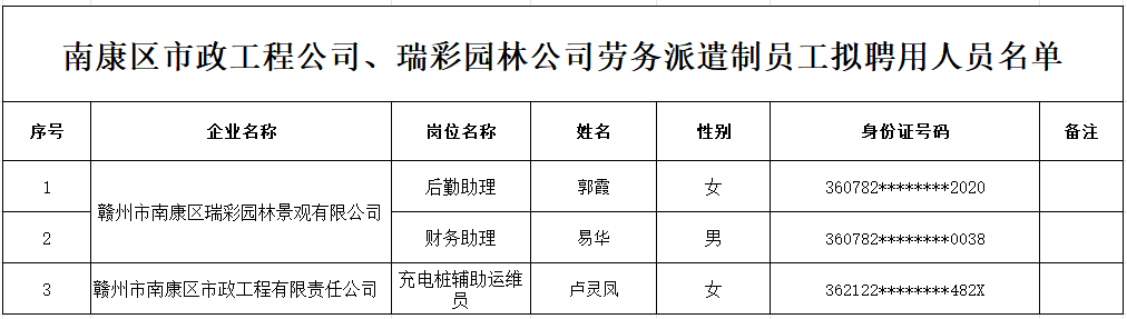 拟聘用人员名单.png